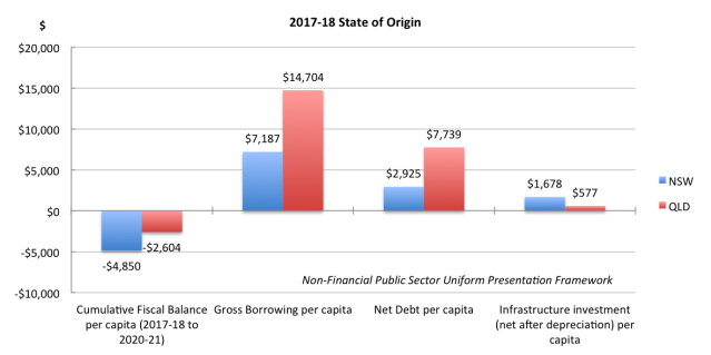 Fiscal_State_of_Origin